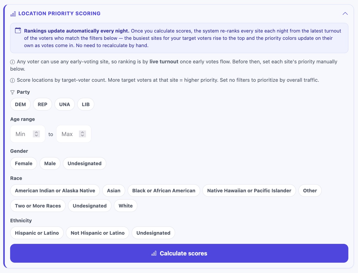 Location priority scoring — rank sites by your target voters: party, age, gender, race, ethnicity